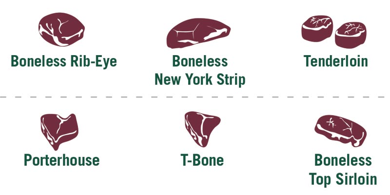 Diagram of 6 cuts of beef: boneless rib-eye, boneless New York Strip, Tenderloin, Porterhouse, T-Bone, and Boneless Top Sirloin.