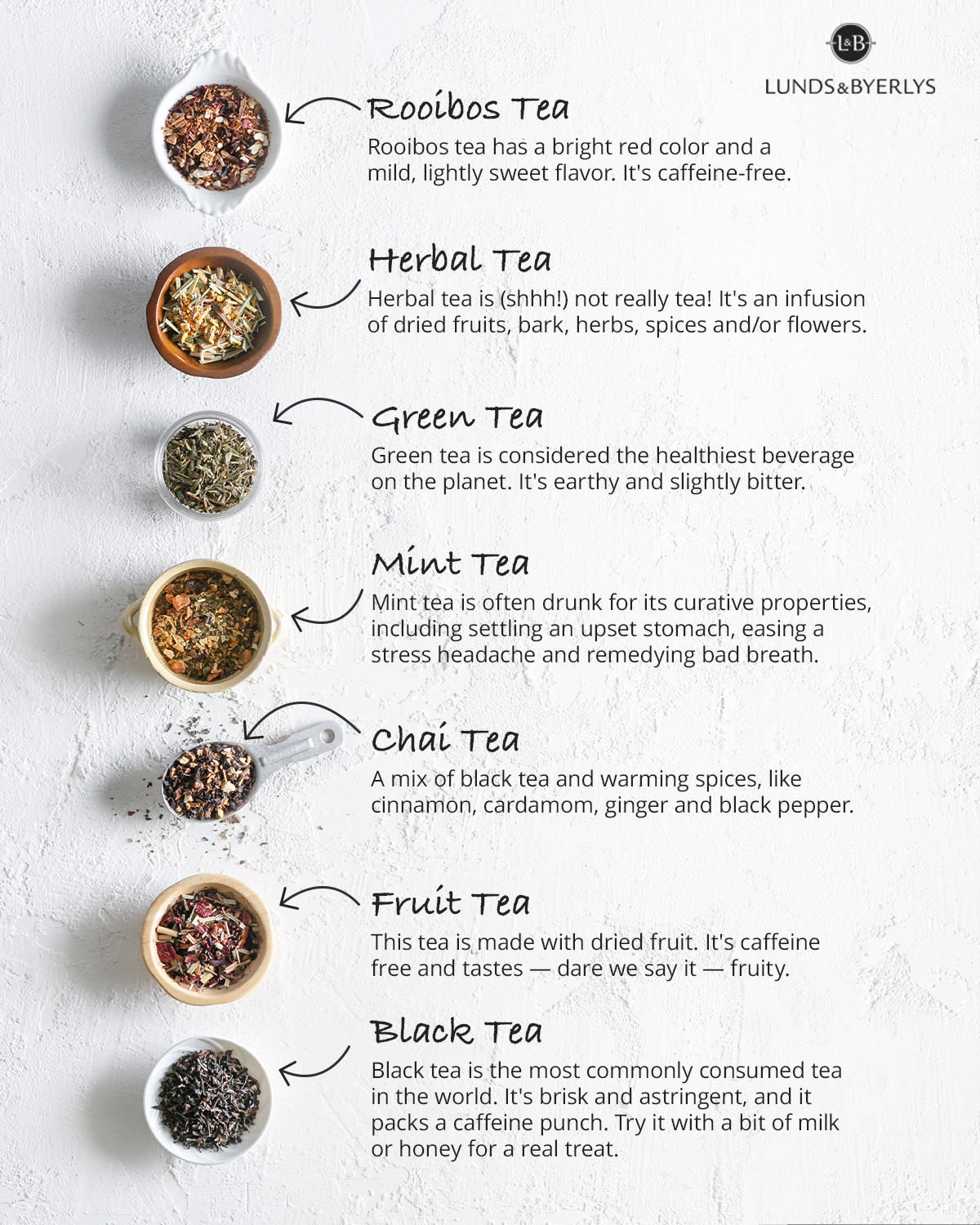 L&B Guide to Tea