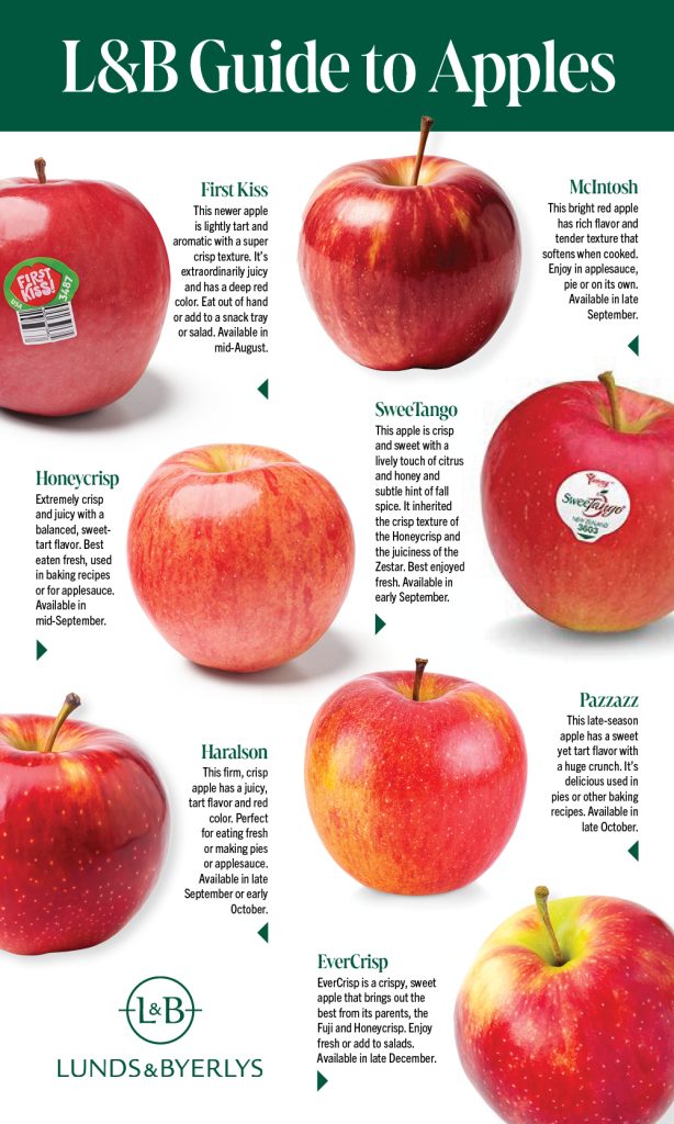 L&B Guide to Apples